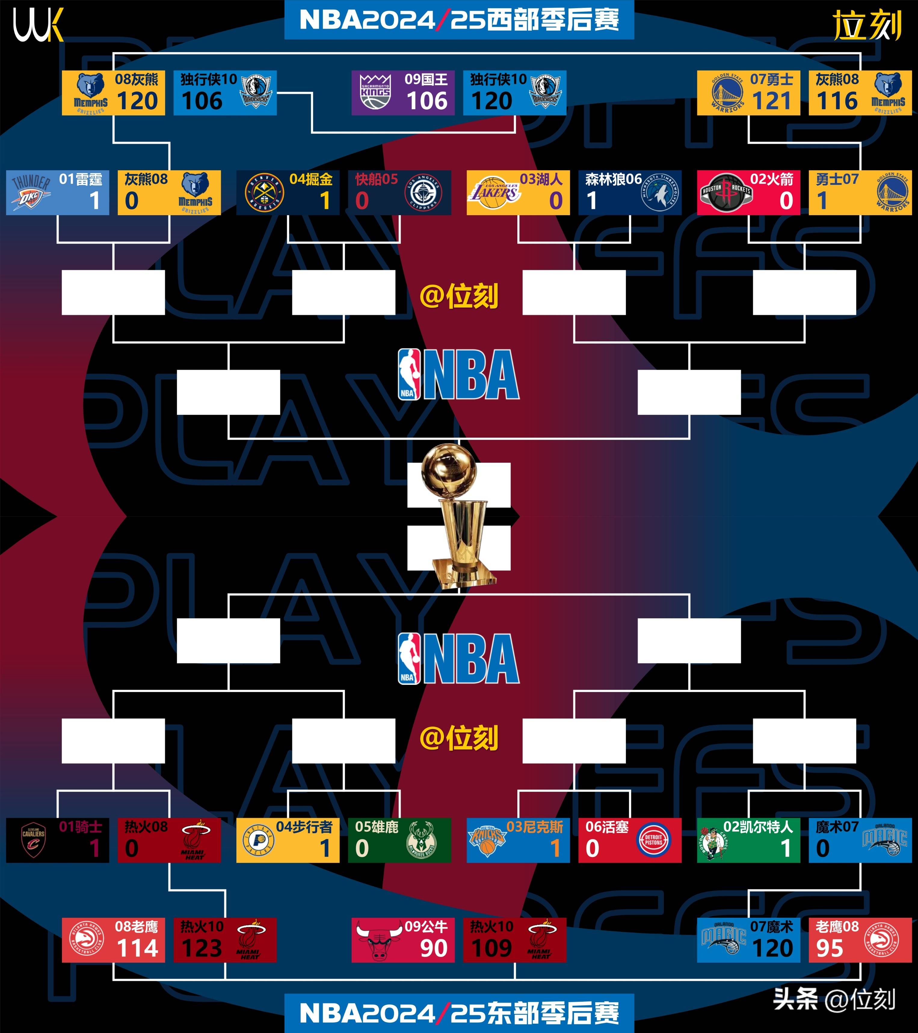 爱游戏-关于NBA季后赛赛程吃紧；波士顿凯尔特人关键时刻单刀错失；态度坚定；球队文化再被提及的信息